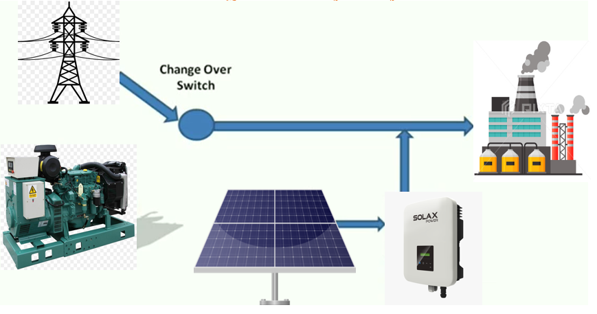 Solar Diesel Generator Hybrid System